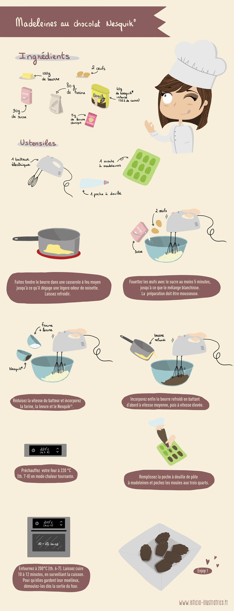 recette illustrée, madeleines au chocolat, recette de madeleines, recette de madeleines au chocolat, cuisine illustrée